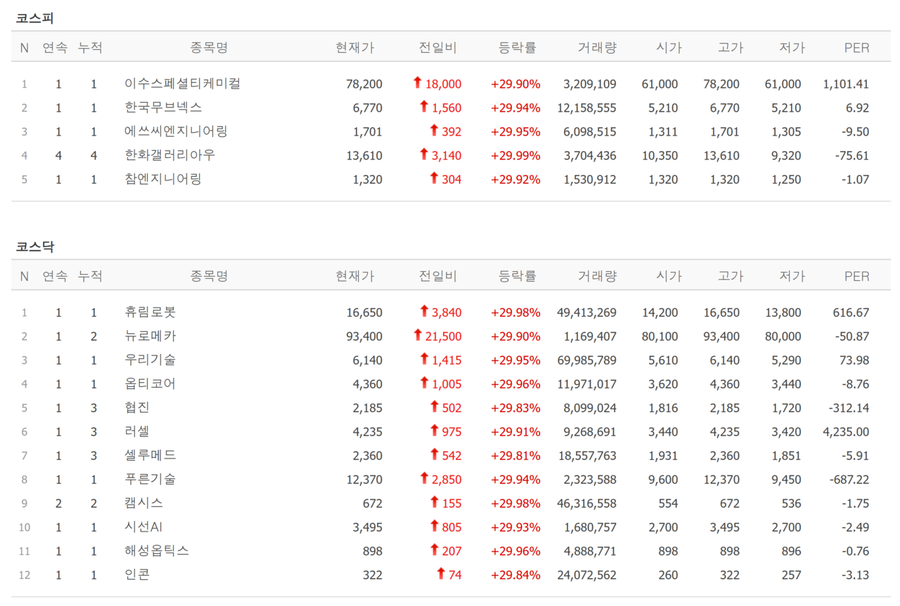 19일 상한가 종목. /자료=네이버 증권정보