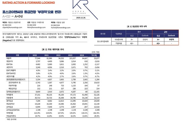 자료 2. /출처=한국신용평가