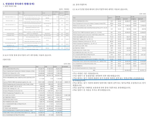 자료 4. /출처=포스코이앤씨 2025년 반기 보고서