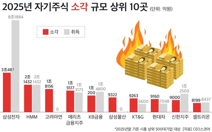 /자료=CEO스코어