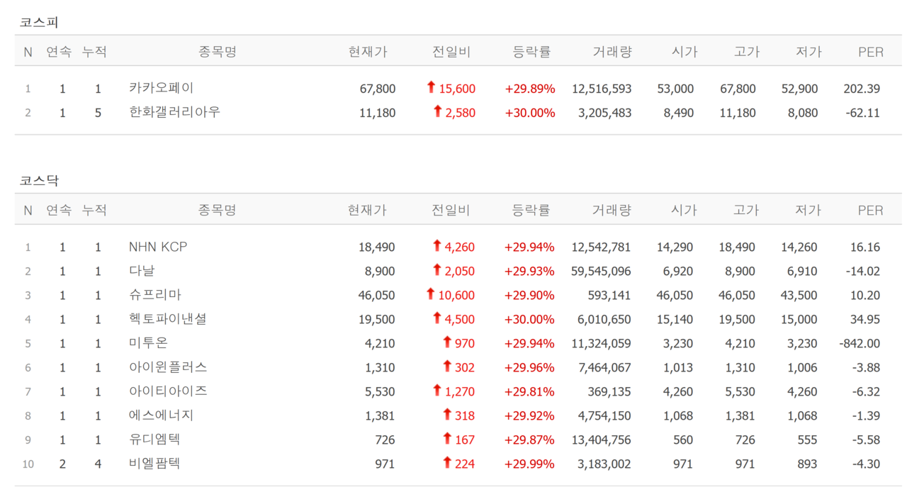 23일 상한가 종목. /자료=네이버 증권정보
