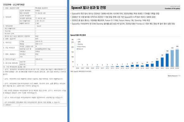 자료 3. /출처=금융감독원 공시 자료 및 메리츠증권