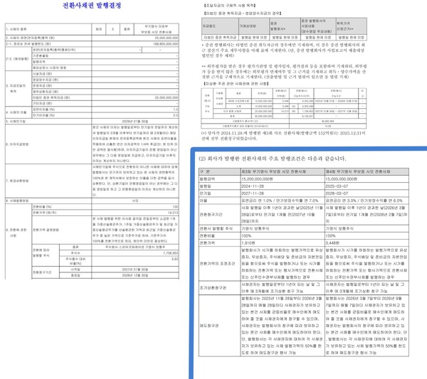 자료 6. /출처=금융감독원 공시 자료