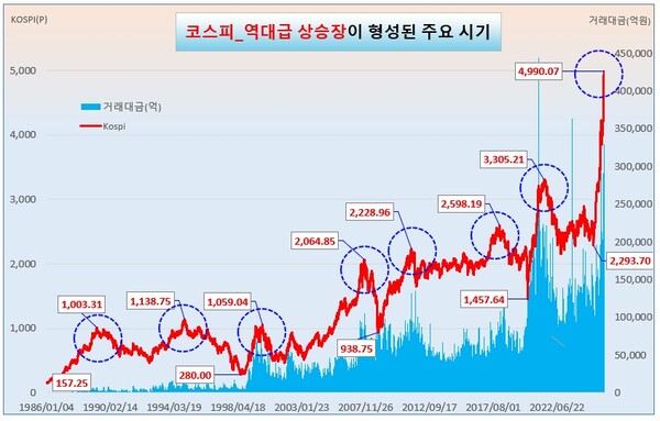 /그래픽=오인경