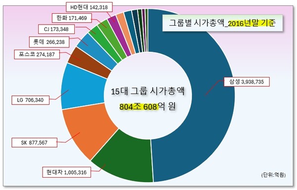 /그래픽=오인경