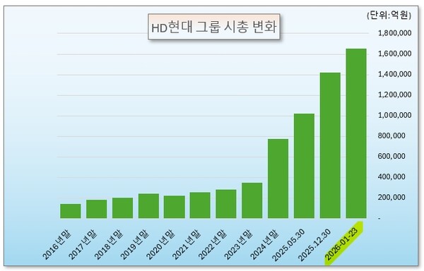 /그래픽=오인경