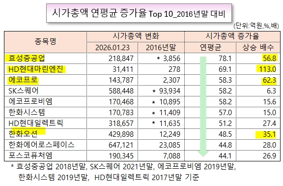 /그래픽=오인경