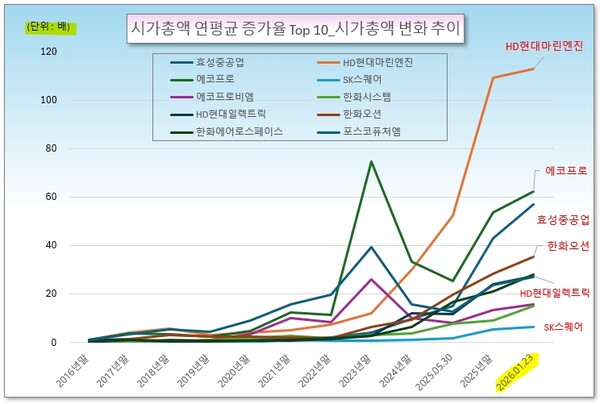 /그래픽=오인경