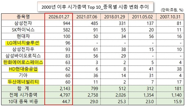 /그래픽=오인경