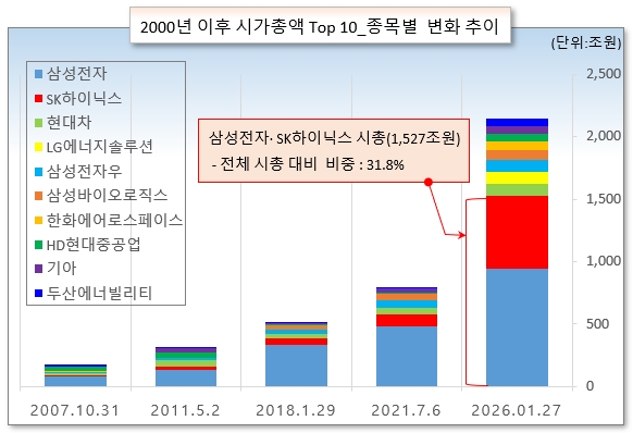 /그래픽=오인경