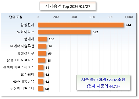 /그래픽=오인경