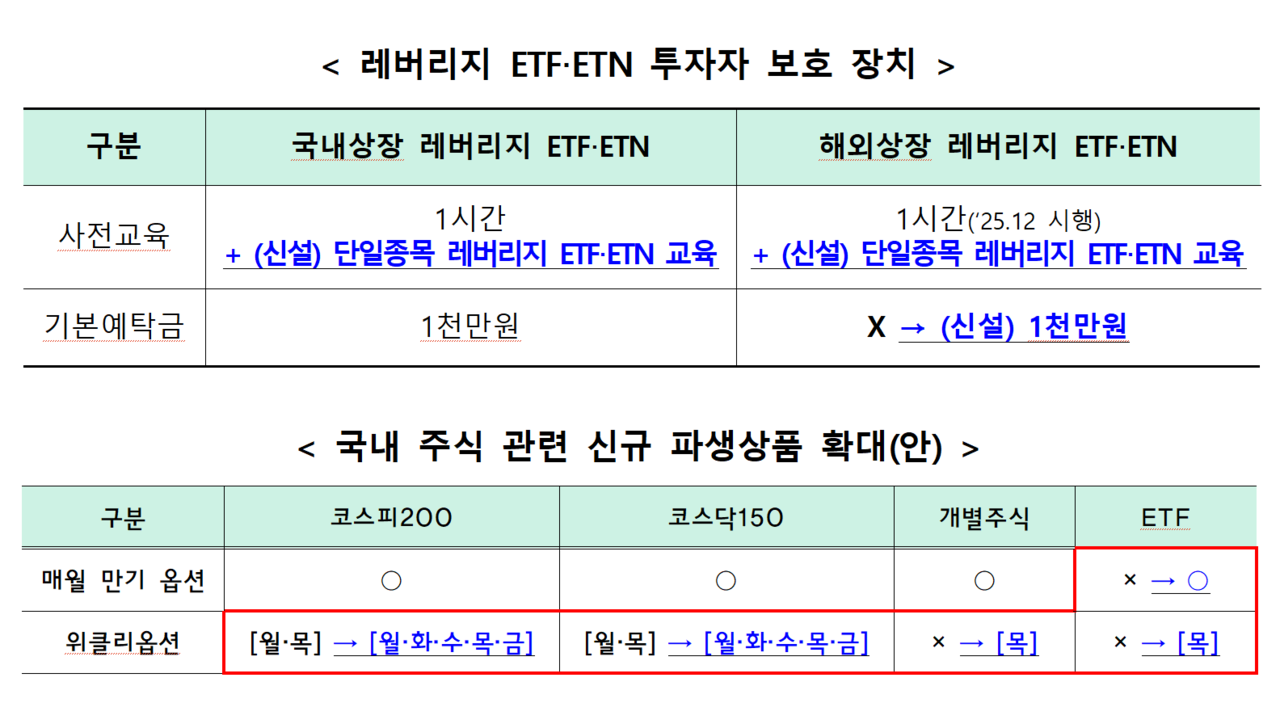 /자료=금융위원회