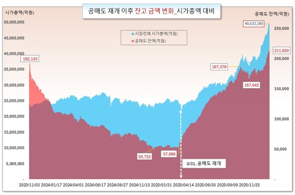 /그래픽=오인경