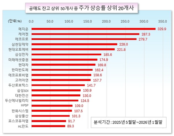 /그래픽=오인경