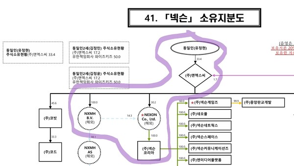 자료 1. /출처=공정거래위원회