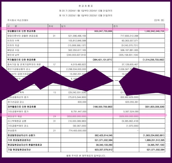 자료 2. /출처=금융감독원 공시자료