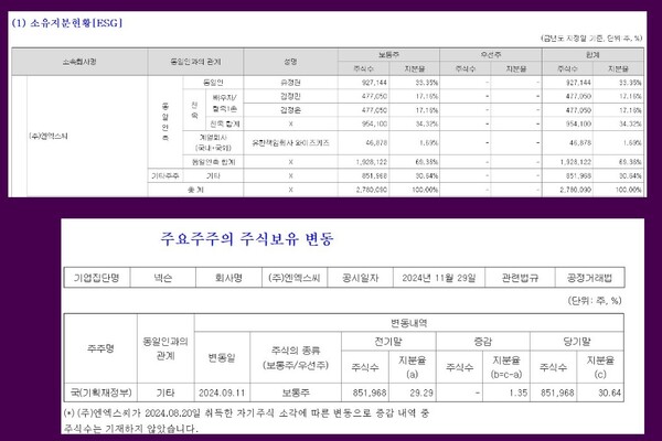 자료 6. /출처=대규모기업집단현황공시 및 상속세 물납 관련 공시(2025.5.30)