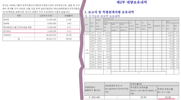 자료 4. /출처=동국홀딩스 사업보고서(2022년) 및 주식 등의 대량보유상황보고서(2026. 2. 6)