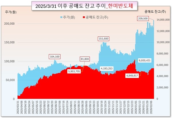 /그래픽=오인경