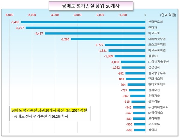 /그래픽=오인경