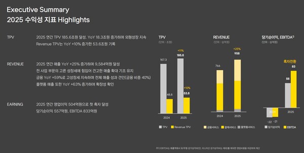 자료 1. /출처=카카오페이