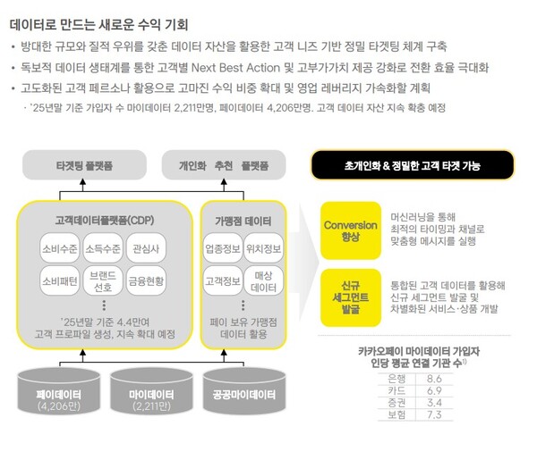 자료 2. /출처=카카오페이