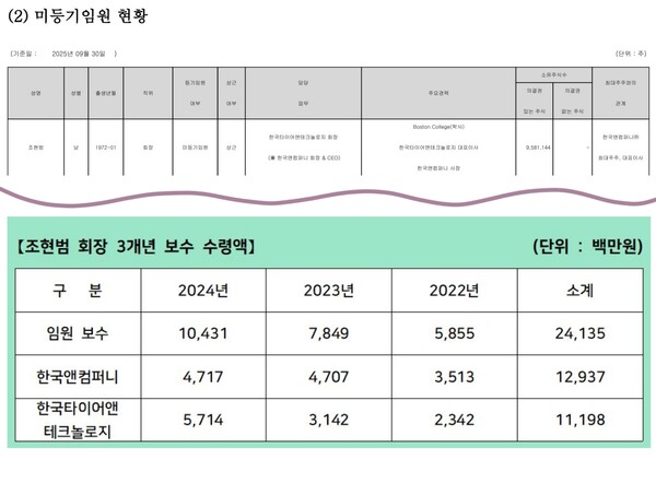 자료 4. /출처=경제개혁연대 및 금감원 공시 사업보고서