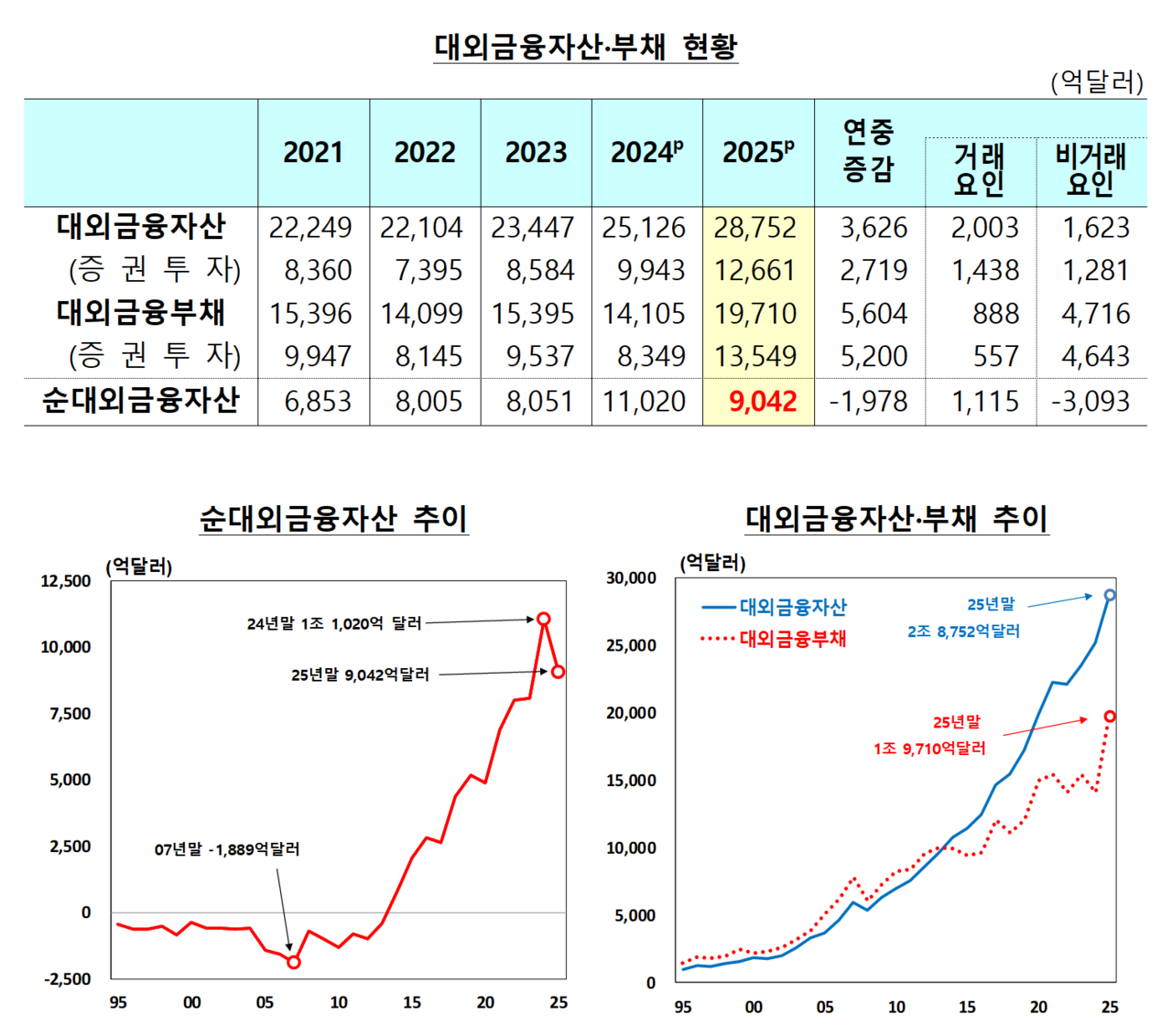 /자료=한국은행