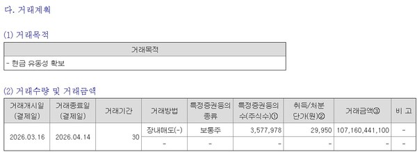 자료 2./출처=금융감독원