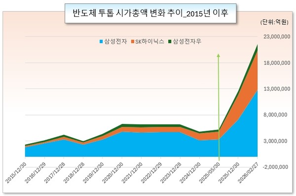 /그래픽=오인경