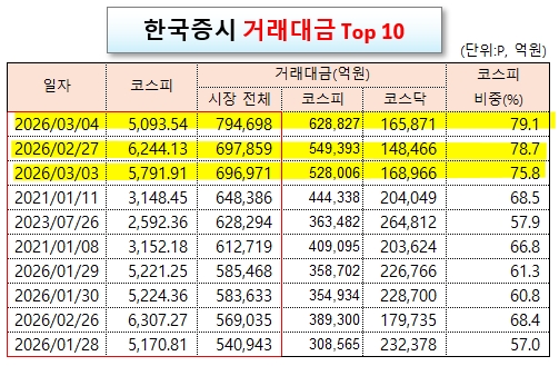 /그래픽=오인경