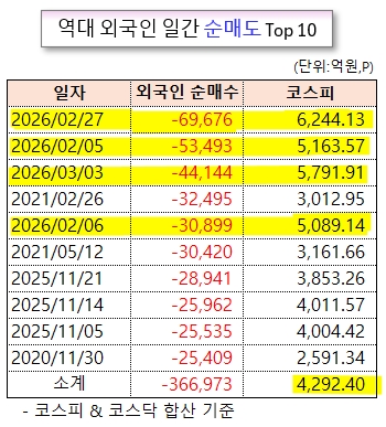 /그래픽=오인경