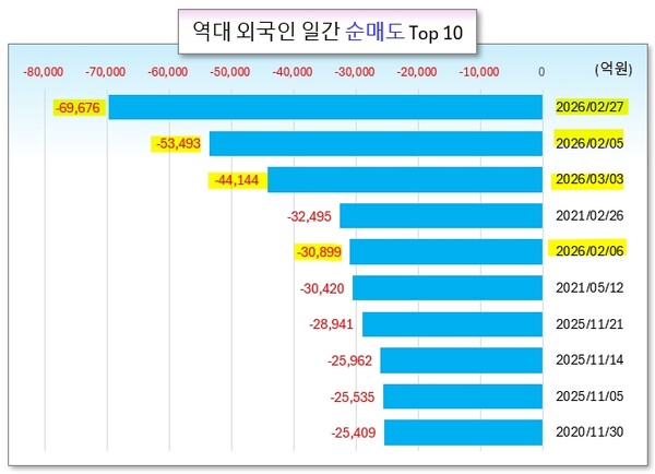 /그래픽=오인경
