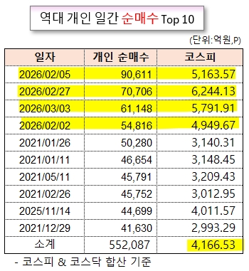 /그래픽=오인경
