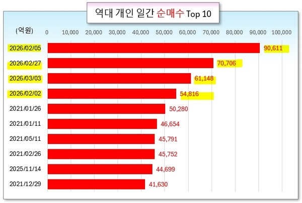 /그래픽=오인경