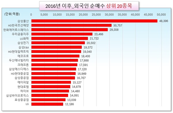 /그래픽=오인경