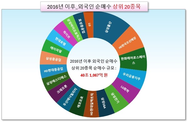 /그래픽=오인경