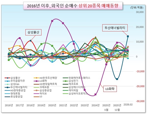 /그래픽=오인경