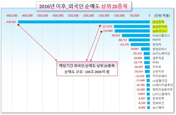 /그래픽=오인경