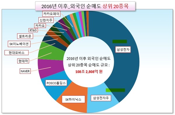 /그래픽=오인경