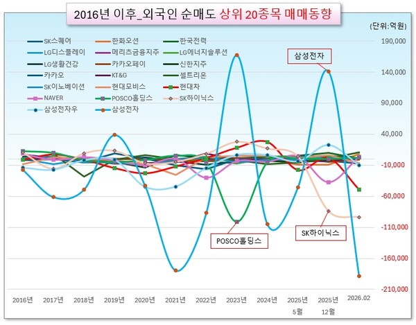 /그래픽=오인경
