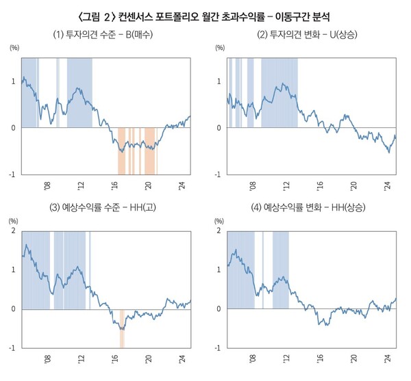 자료 1. /출처=KCMI 자본시장포커스 “애널리스트 투자 의견과 목표주가의 투자가치”