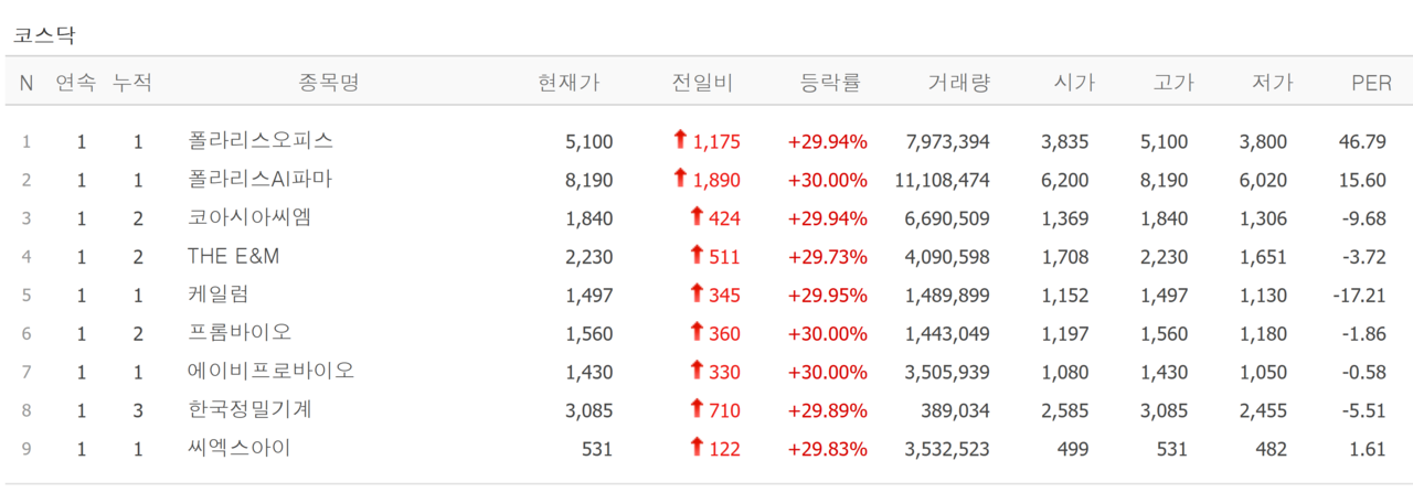 13일 상한가 종목. /자료=네이버 증권정보
