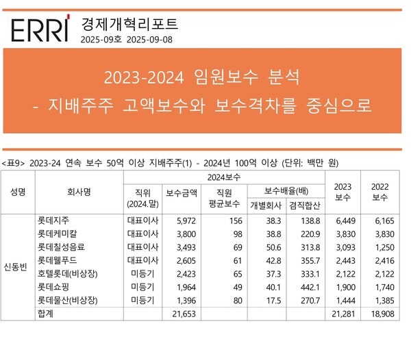 자료 2. /출처=경제개혁연구소