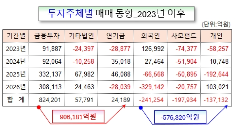 /그래픽=오인경