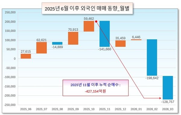 /그래픽=오인경