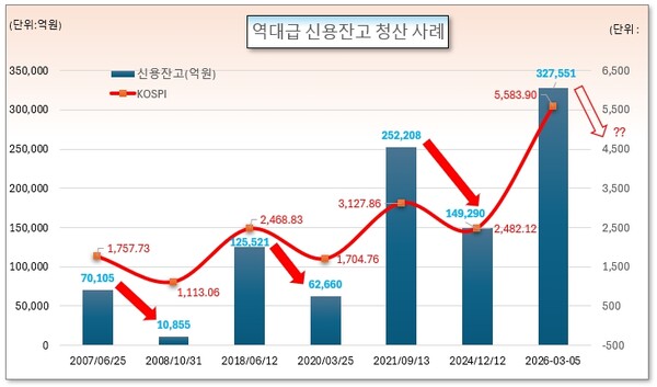 /그래픽=오인경