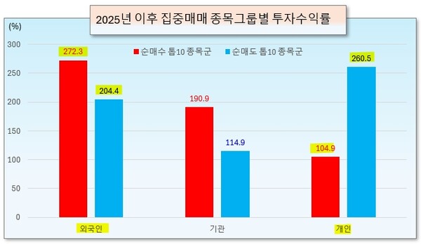 /그래픽=오인경