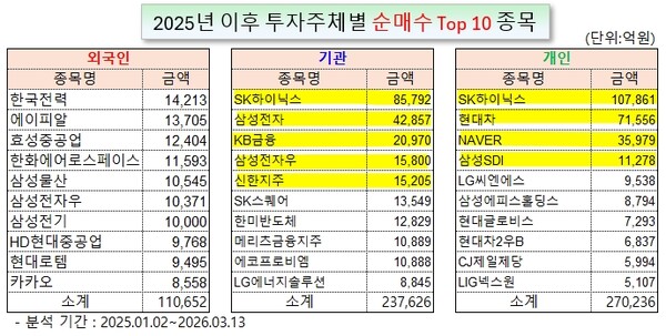 /그래픽=오인경