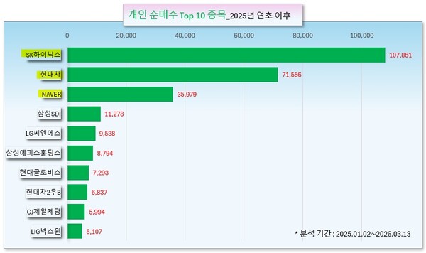 /그래픽=오인경